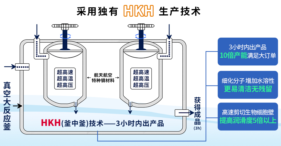 醫(yī)療潔凈車(chē)間