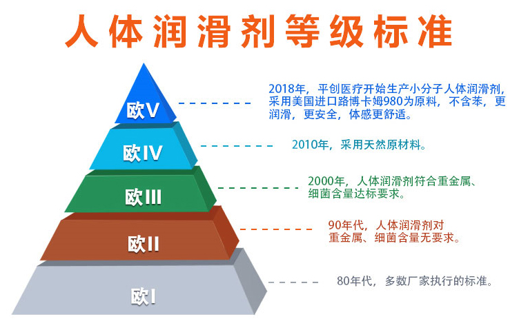 第三方檢測(cè)